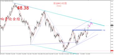 恒指直播间聚焦欧洲市场｜今日德指表现与明日2025年11月1日国际期货策略联动