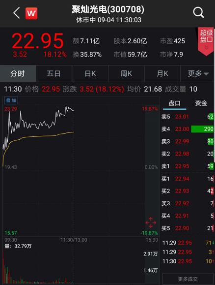 〈最新〉2025年10月31日A股收盘点评：基金抱团新方向，今晚纳指直播间与恒指期货直播室成关键验证点！