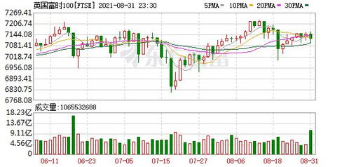 〈夜盘前瞻〉2025年10月31日国际期货直播室：德指、纳指若跳水，明日恒指与A股指数如何应对？（附防御策略）