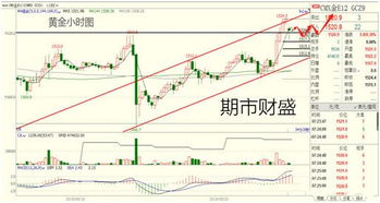 【热点追踪】2025年11月1日基金、黄金、原油策略：昨日恒指纳指波动后，今日国际期货直播室机会在哪里？