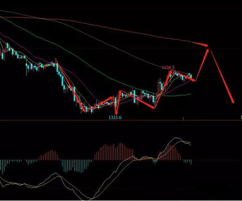 黄金期货直播室实况：今日金价反弹信号｜明日原油与恒指联动机会（10月31日-11月1日）