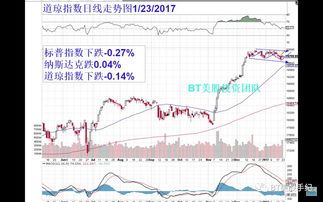 纳指直播间实时走势解读｜今日（10月31日）美股动态+明日恒指期货操作参考