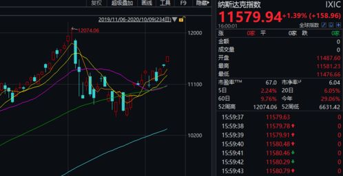 纳指期货直播室实时分析｜今日美股AI板块领涨｜明日A股科技股与基金趋势前瞻