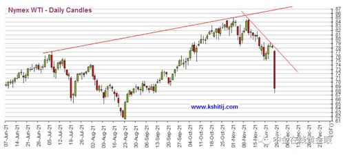 黄金期货直播室今日2025年10月31日走势回顾｜明日A股避险资金与科技ETF配置建议