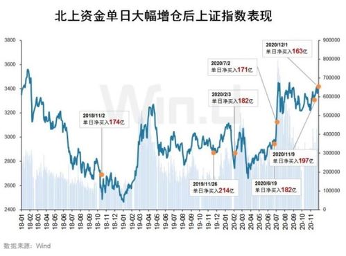 A股基金最新行情｜今日资金流实况与明日2025年11月1日行业板块机会探讨
