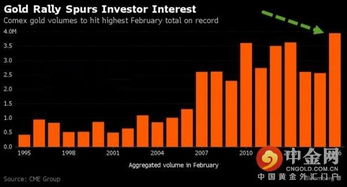 黄金期货直播室今日2025年10月31日实况｜明日基金避险与A股板块轮动策略