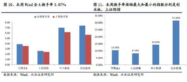 纳指直播间今日AI概念热度爆发｜明日A股指数与新能源板块投资策略前瞻（10.31-11.1）