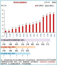 期货直播室聚焦A股基金动向｜今日2025年10月31日资金流实况与明日操作策略