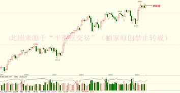 恒指期货直播室最新动态｜今日10月31日行情复盘与明日策略建议
