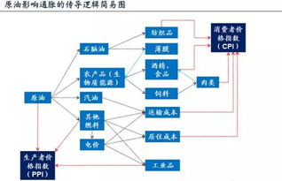 【逻辑闭环】2025年11月1日策略构建