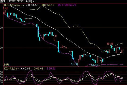 【节奏博弈】2025年10月31日实盘日志：踏准深证指数与恒指直播间节奏，同步布局原油期货直播室短期事件驱动