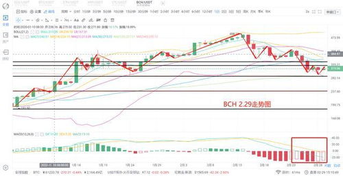 【攻守之道】2025年10月31日：A股震荡期如何平衡仓位？黄金期货直播室避险vs恒指直播间博反弹策略详解