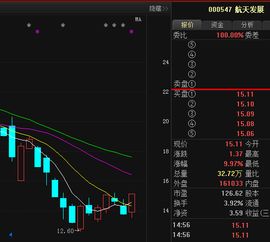 【主力追踪】2025年10月31日实时解盘：深证指数异动背后的机构意图？今晚纳指期货直播室将验证这一逻辑！