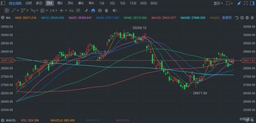 恒指直播间+纳指直播间联合解盘｜今日科技、消费、能源、AI板块走势与明日策略参考