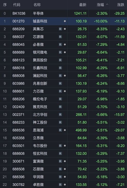 纳指期货直播室：跨越山海，洞见未来——今日科技、新能源、消费板块深度复盘与明日操作指南