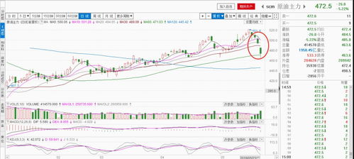 原油期货直播室今日速览｜明日WTI/布油
