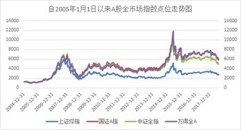 A股今日2025年10月31日盘面实况｜深证指数、新能源、消费板块走势解析及明日策略