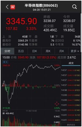 纳指直播间今日科技股行情｜盘面回顾与明日2025年11月1日美股投资策略前瞻