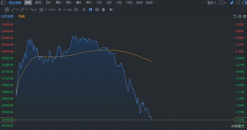 德指期货直播室今日欧股盘面观察｜明日恒指、A股新能源ETF及基金操作策略