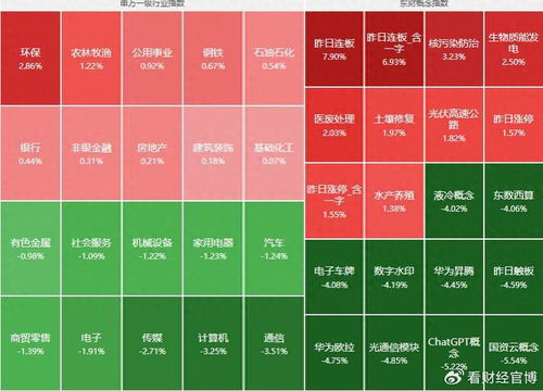 纳指期货直播室今日美股科技板块复盘｜明日A股AI概念与基金操作全解析