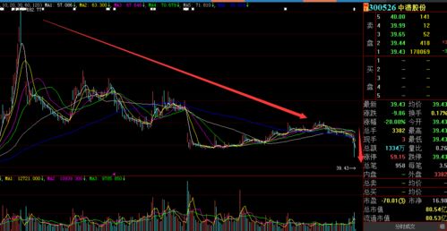 恒指期货直播室今日热点总结｜明日AI芯片股、科技ETF与A股基金布局操作