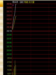 驾驭风云，决胜千里：国际期货直播室实时解盘，今日中字头与科技行情剖析，明日资金流向精准预测！