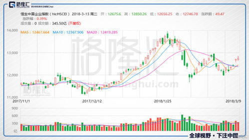 国际期货直播室今日快讯｜德指、美股、恒指与港股通走势复盘及明日投资策略