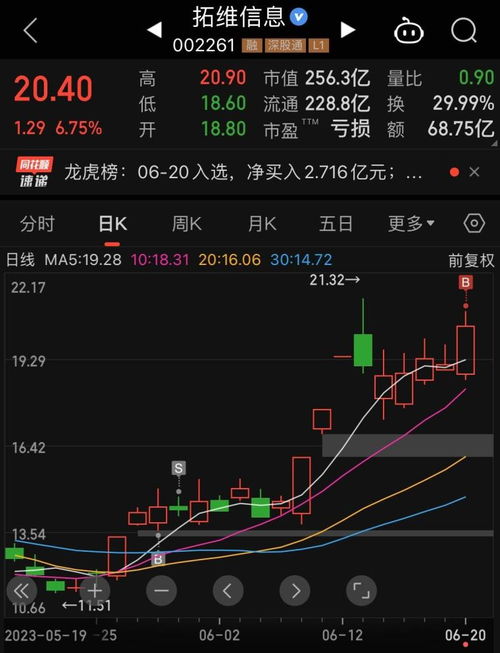 纳指直播间最新实况｜今日美股科技、AI股盘势复盘与明日投资热点预测