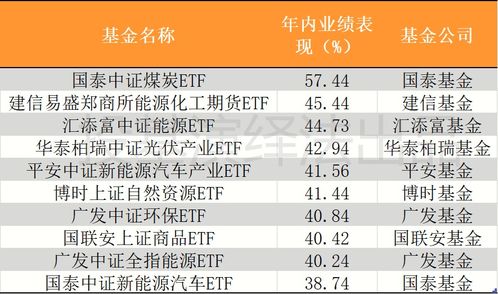 黄金原油期货直播室今日盘点｜明日基金与新能源ETF热点策略（10.31-11.1）