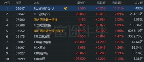 国际期货直播室今日热点｜明日恒指科技板块ETF与基金操作全景（10.31-11.1）