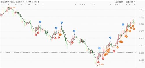 德指期货直播室今日欧股盘面观察｜掘金明日恒指、A股新能源ETF及基金策略