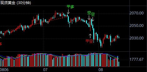 黄金期货直播室今日金价走势回顾｜明日避险基金与科技ETF操作策略