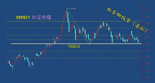 决胜关键时刻！国际期货直播室实时解盘，洞悉中字头与科技风口，预判明日基金策略！