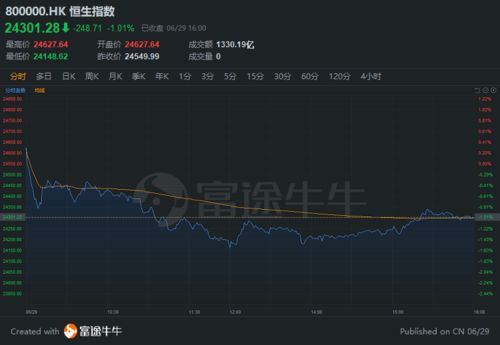 期货直播室今日焦点：恒指纳指ETF共振上涨｜明日基金与科技股投资操作建议