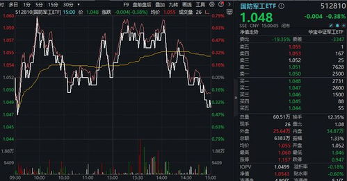 A股今日2025年10月31日ETF资金流向榜｜明日恒指直播间与科技基金操作策略