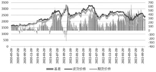 纳指期货直播室跨市场分析｜今日科技、新能源板块盘势回顾与明日操作建议