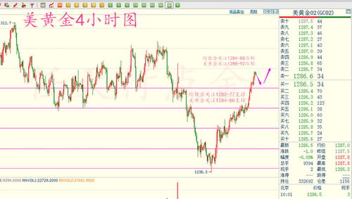 黄金期货直播室今日行情复盘｜明日金价走势及新能源板块策略建议