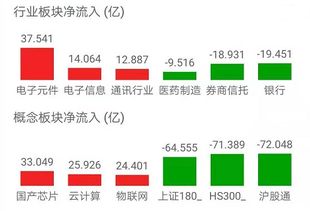 基金市场最新动态｜今日A股、科技、新能源