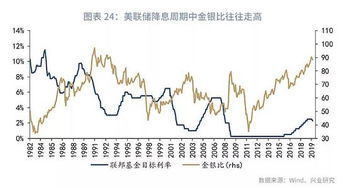 【范式边缘】2025年11月1日前沿思考：当“传统避险”黄金与“风险资产”纳指同涨，我们是否站在一个全新投资范式的起点？
