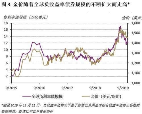 【反身性实践】2025年10月31日黄金时间：金价突破正在改变市场叙事，这种“自我实现”的预言将如何反噬原油与纳指？
