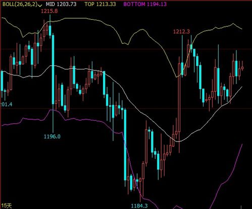 【第二层思维】2025年11月1日决策：人人都看空恒指时，我们却在纳指直播间发现了这个被忽略的积极信号！