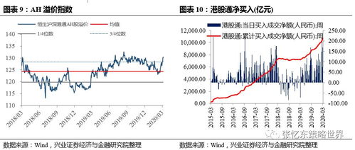 纳指直播间实时解析｜今日ETF资金面+明日恒指与基金布局（2025年10月31日）