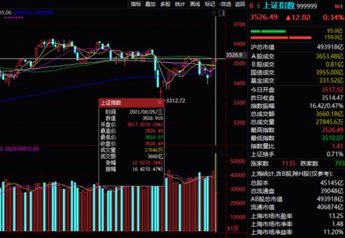 深证指数今日盘面回顾｜明日2025年11月1日科技ETF与新能源基金布局预测