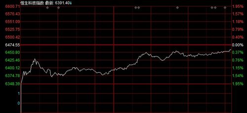 国际期货直播室今日2025年10月31日盘面回顾｜明日恒指、纳指ETF及基金操作指南