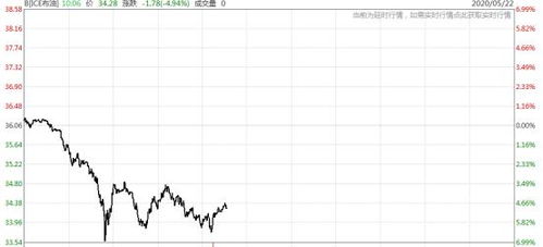 原油期货直播室今日行情解析｜明日恒指ETF与能源基金布局方向预测