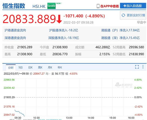 黄金期货直播室今日走势回顾｜明日科技ETF与恒指基金配置策略（10.31-11.1）