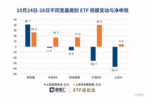 纳指直播间：今日美股实况与明日A股科技ETF调仓热点深度解析（10.31-11.1）