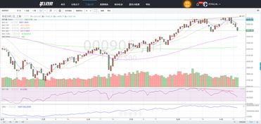 【信号与噪音】2025年10月31日盘中最强音：忽略深证指数的虚假突破！紧盯恒指直播间与德指期货的共振卖点。