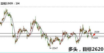 原油夜盘实时分析：主力资金去向观察，夜盘原油期货几点到几点