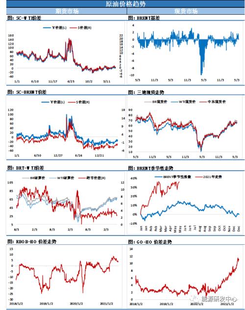 原油期货盘后总结：行情逻辑与技术共振，原油期货操作规则
